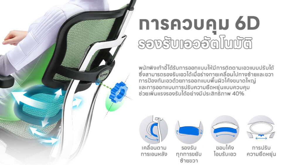 เก้าอี้เพื่อสุขภาพ DF PROCHAIR รุ่น Ergo Elite Ultra Plus สีเทา